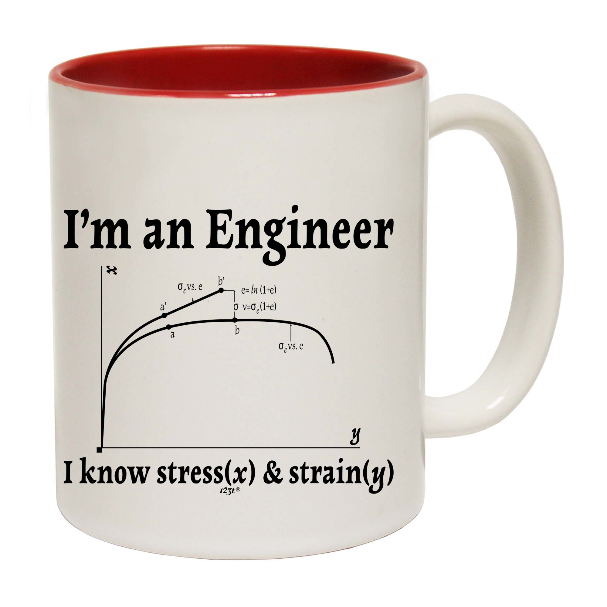 Im An Engineer Know Stress - Funny Coffee Mug Cup