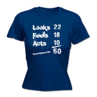 Looks Acts Feels 50 - Funny Womens T-Shirt Tshirt