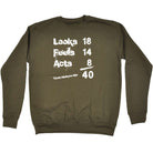Looks Acts Feels 40 - Funny Sweatshirt