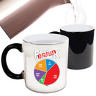 F  K Statistics - Funny Colour Changing Mug Cup