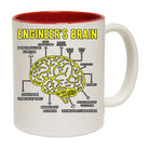 Engineers Brain - Funny Coffee Mug