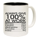 Give 100 At Work Job - Funny Coffee Mug Cup