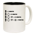 Toilet Times - Funny Coffee Mug