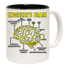 Engineers Brain - Funny Coffee Mug