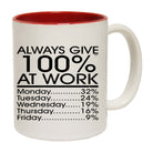 Give 100 At Work Job - Funny Coffee Mug Cup