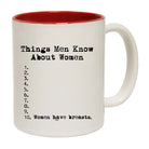 Things Men Know About Women - Funny Coffee Mug